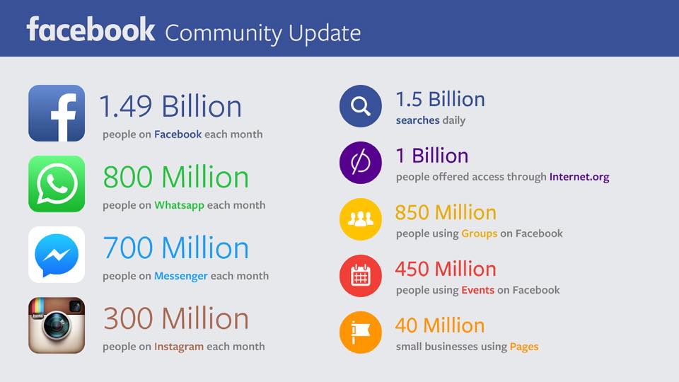 dati facebook mark zuckerberg