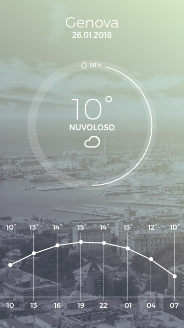 Un esempio di Flat Design