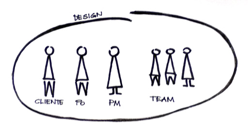 Team Agile: come funziona